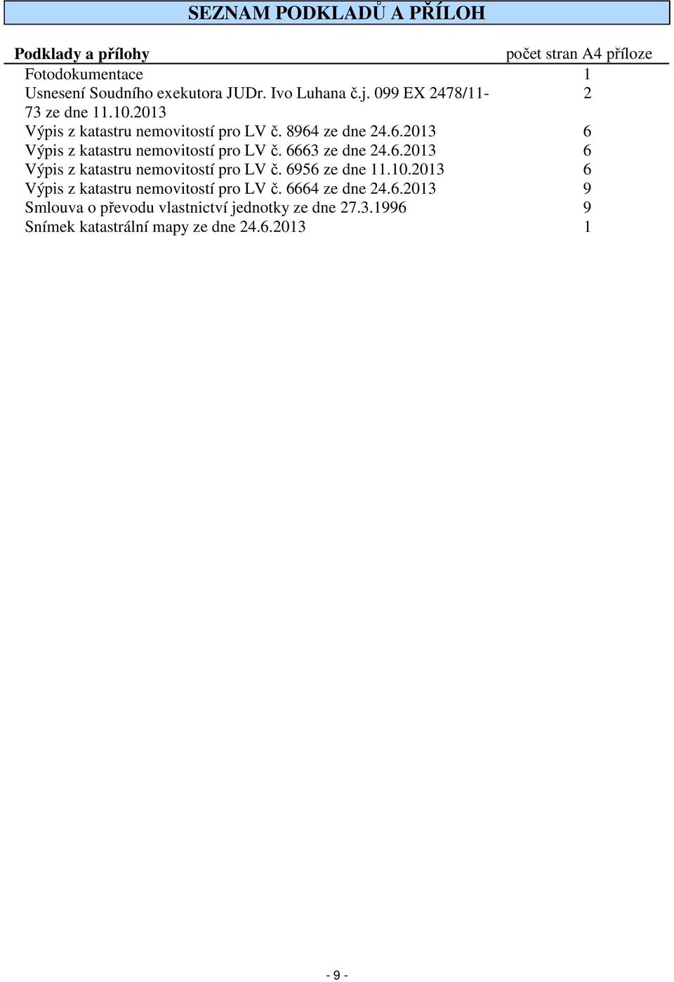 6663 ze dne 24.6.2013 6 Výpis z katastru nemovitostí pro LV č. 6956 ze dne 11.10.2013 6 Výpis z katastru nemovitostí pro LV č. 6664 ze dne 24.