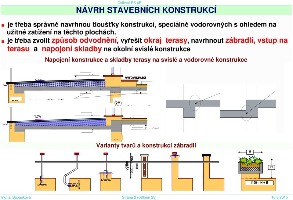 konstrukce a skladby terasy na svislé a vodorovné konstrukce 1,5% ± 200 3M vyrovnávací stupeň 3M shodná světlá výška (2M) užší vnitřní nosná zeď 1,5% ±