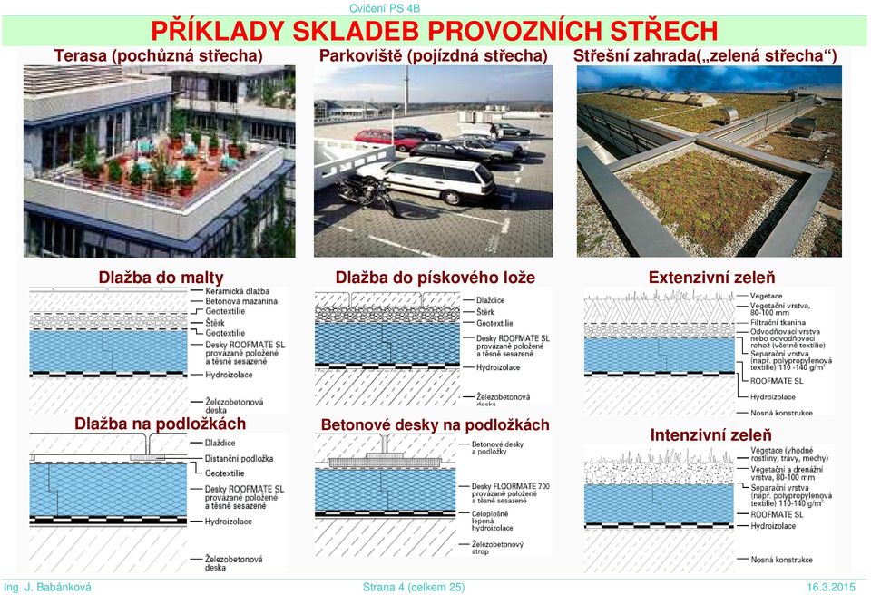 Dlažba do pískového lože Extenzivní zeleň Dlažba na podložkách Betonové
