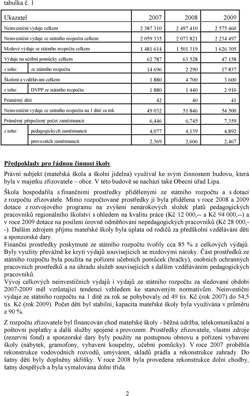 celkem 1 481 614 1 501 319 1 626 305 Výdaje na učební pomůcky celkem 62 787 63 528 47 158 z toho: ze státního rozpočtu 14 696 2 290 17 837 Školení a vzdělávání celkem 1 880 4 700 3 600 z toho: DVPP