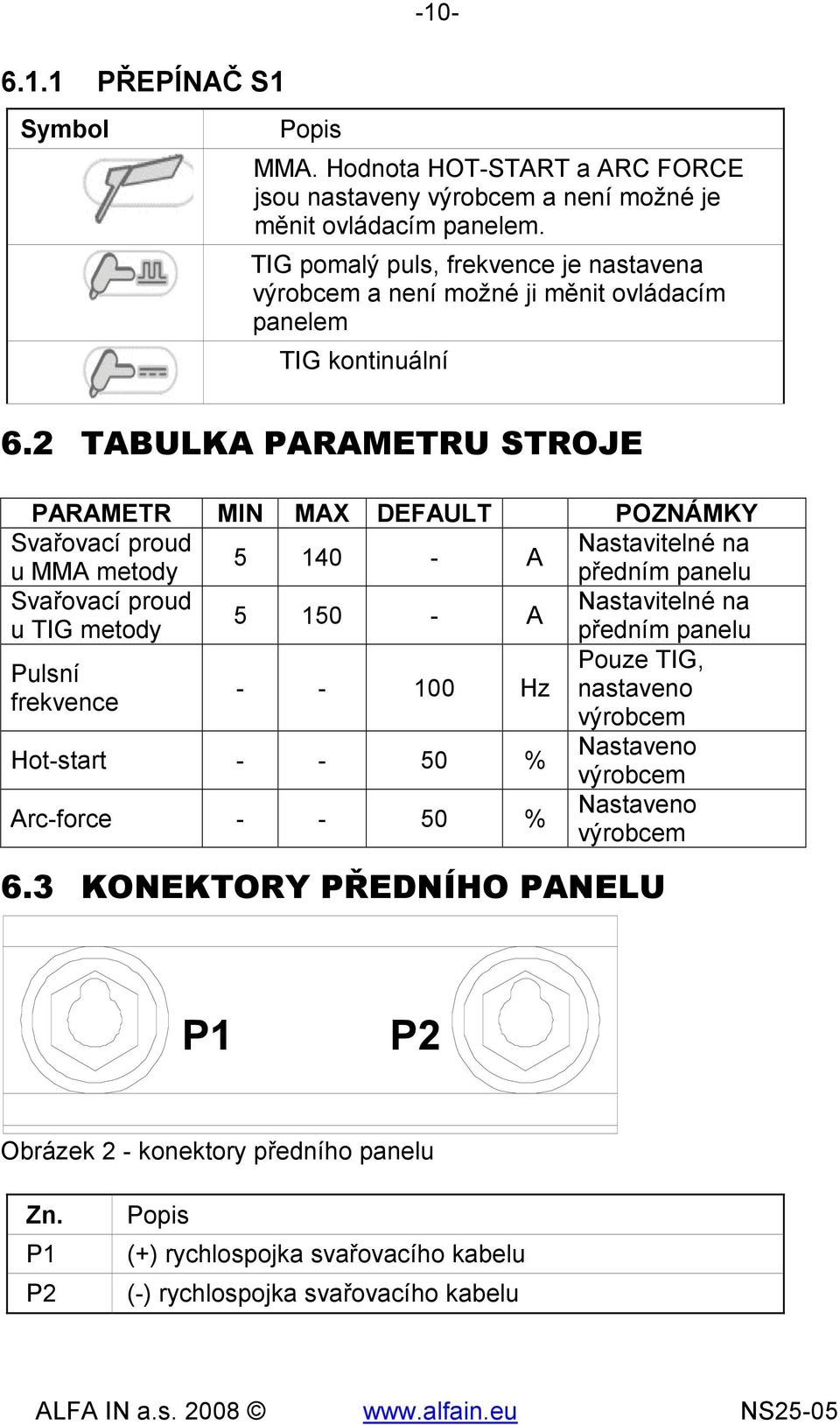 2 TABULKA PARAMETRU STROJE PARAMETR MIN MAX DEFAULT POZNÁMKY Svařovací proud Nastavitelné na 5 140 - A u MMA metody předním panelu Svařovací proud Nastavitelné na 5 150 - A u TIG