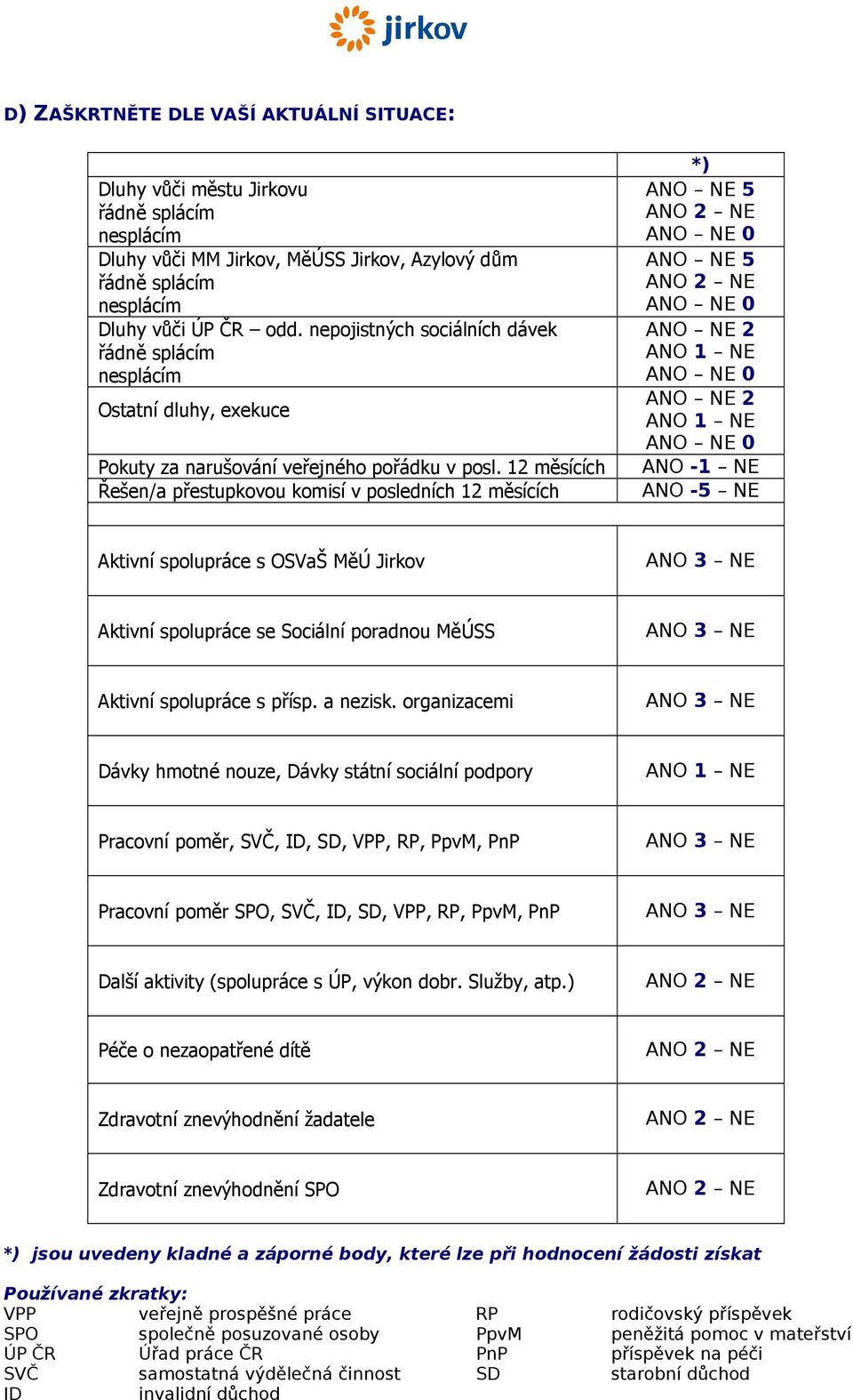 12 měsících Řešen/a přestupkovou komisí v posledních 12 měsících *) 5 0 5 0 2 0 2 0 ANO -1 NE ANO -5 NE Aktivní spolupráce s OSVaŠ MěÚ Jirkov Aktivní spolupráce se Sociální poradnou MěÚSS Aktivní