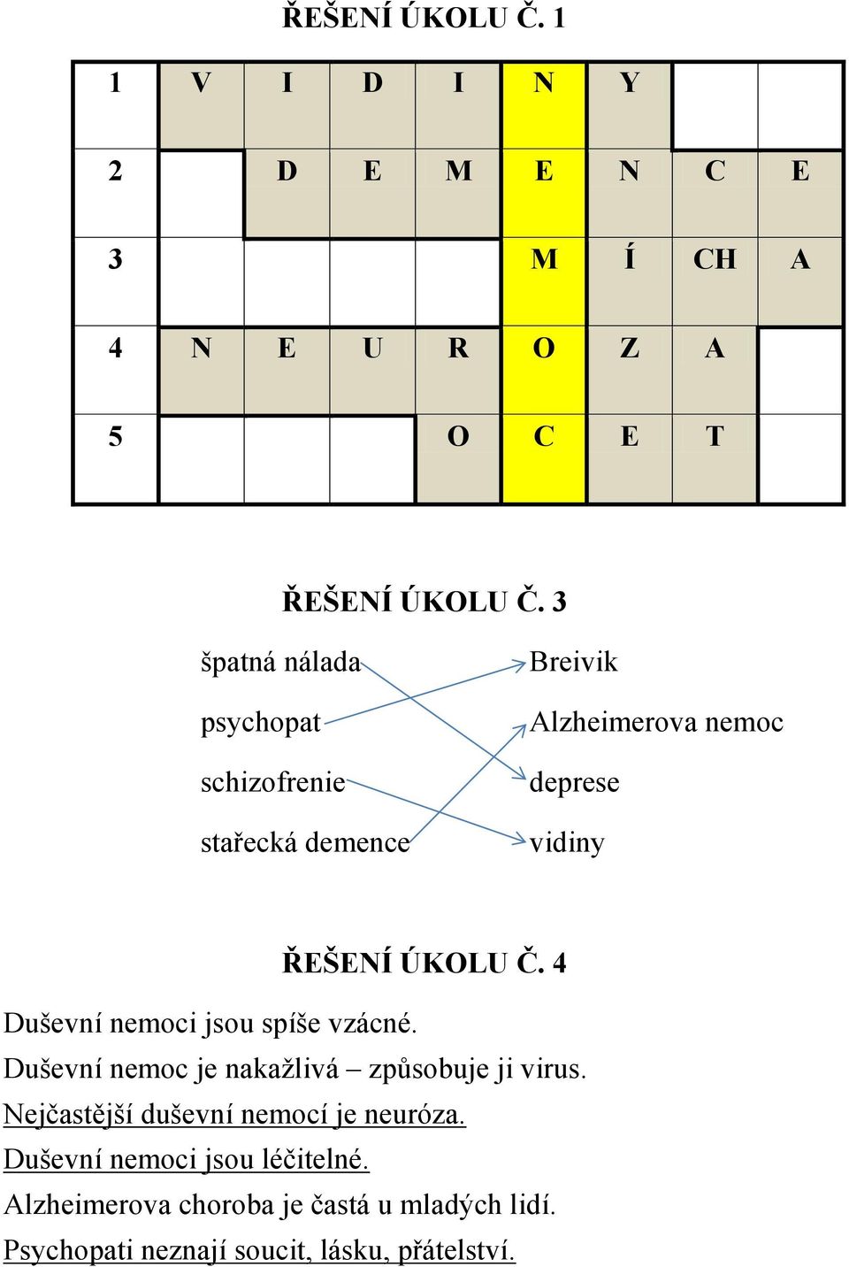 4 Duševní nemoci jsou spíše vzácné. Duševní nemoc je nakažlivá způsobuje ji virus.