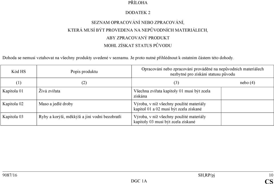 Kód HS Kapitola 01 Živá zvířata Všechna zvířata kapitoly 01 musí být zcela získána Kapitola 02 Maso a jedlé droby Výroba, v níž všechny použité materiály