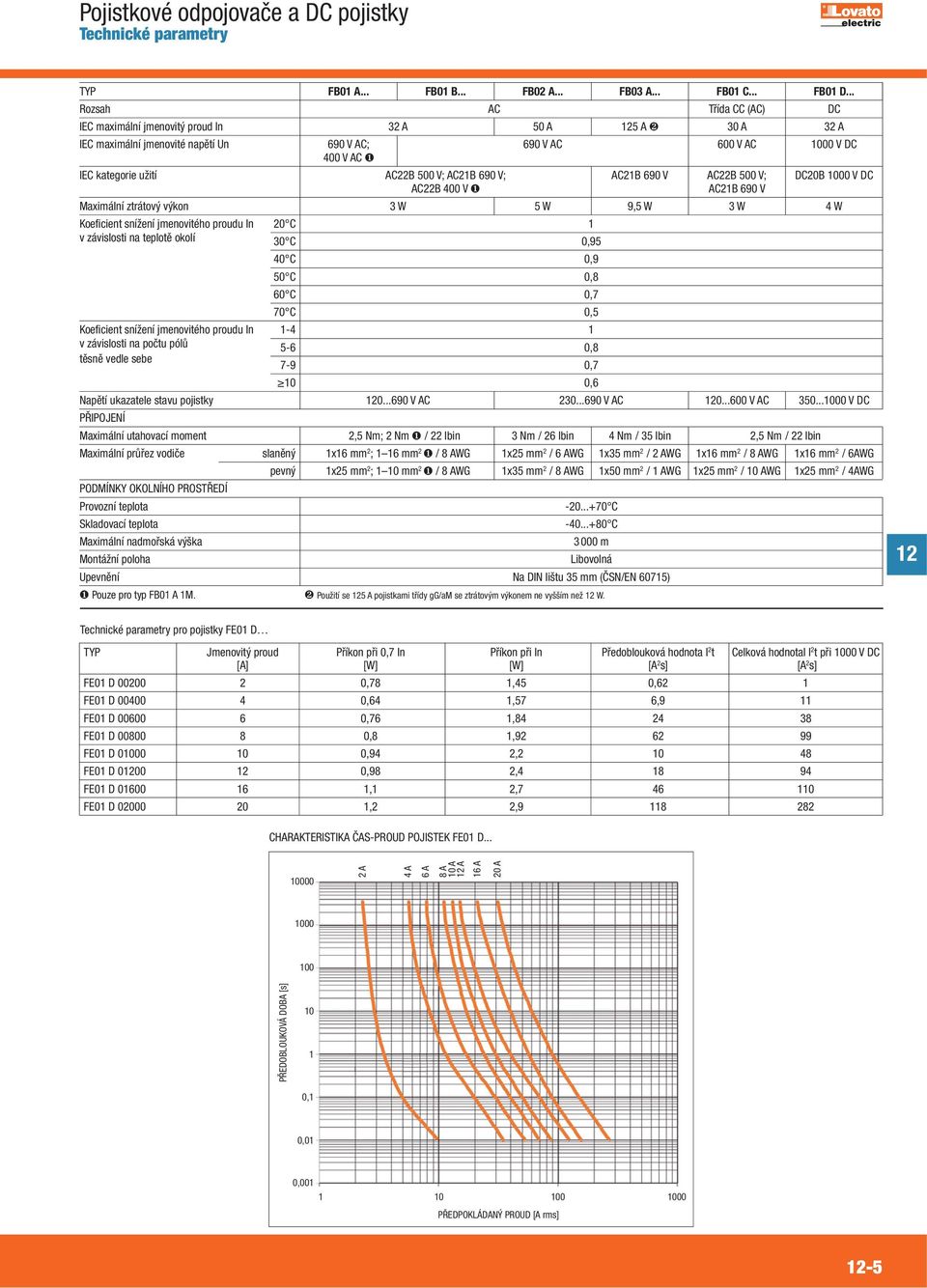 500 V; AC21B 690 V; AC21B 690 V AC22B 500 V; DC20B 1000 V DC AC22B 400 V ❶ AC21B 690 V Maximální ztrátový výkon 3 W 5 W 9,5 W 3 W 4 W Koeficient snížení jmenovitého proudu In 20 C 1 v závislosti na