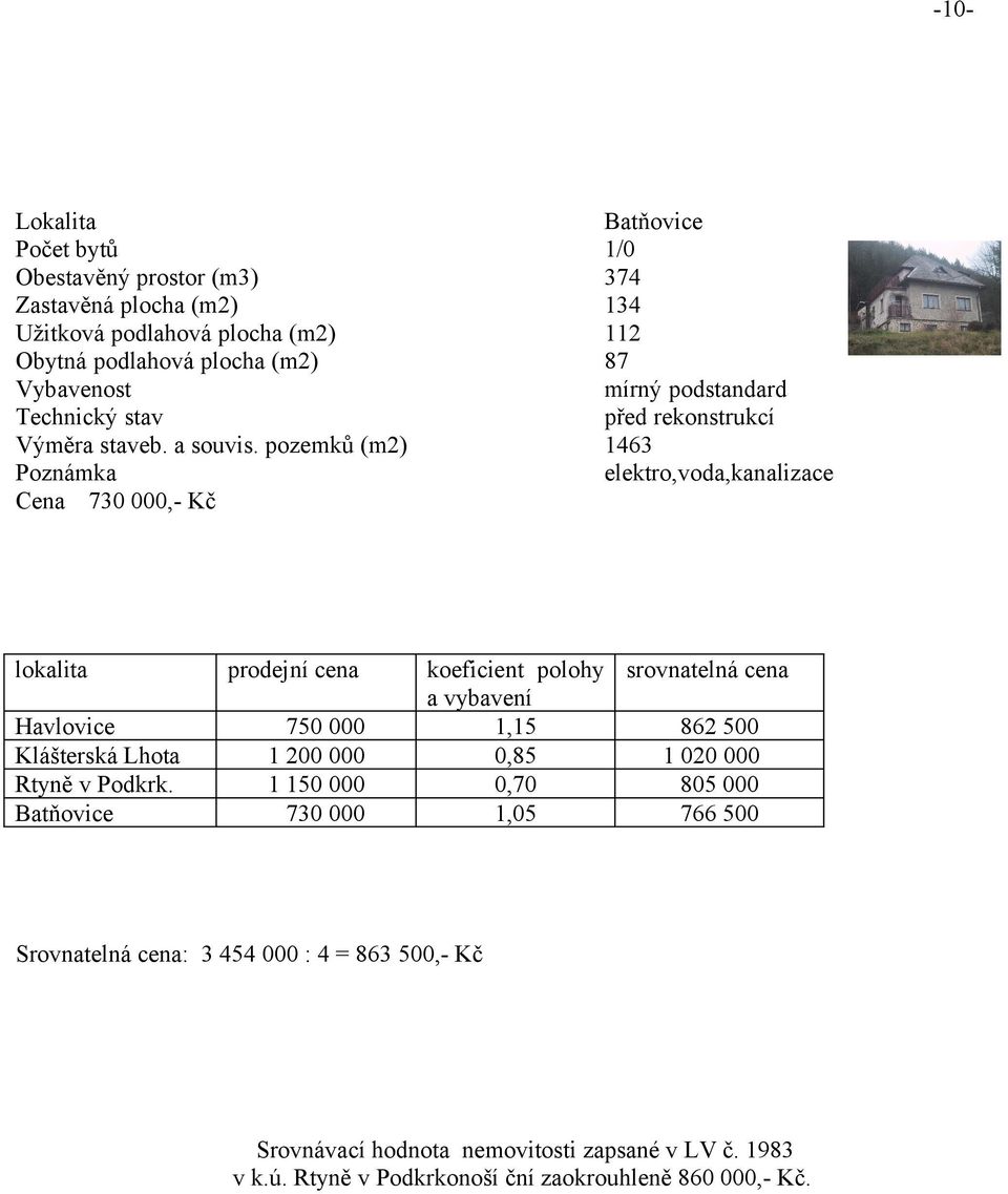 Batňovice prodejní cena 750 000 1 200 000 1 150 000 730 000 Batňovice 1/0 374 134 112 87 mírný podstandard před rekonstrukcí 1463 elektro,voda,kanalizace koeficient