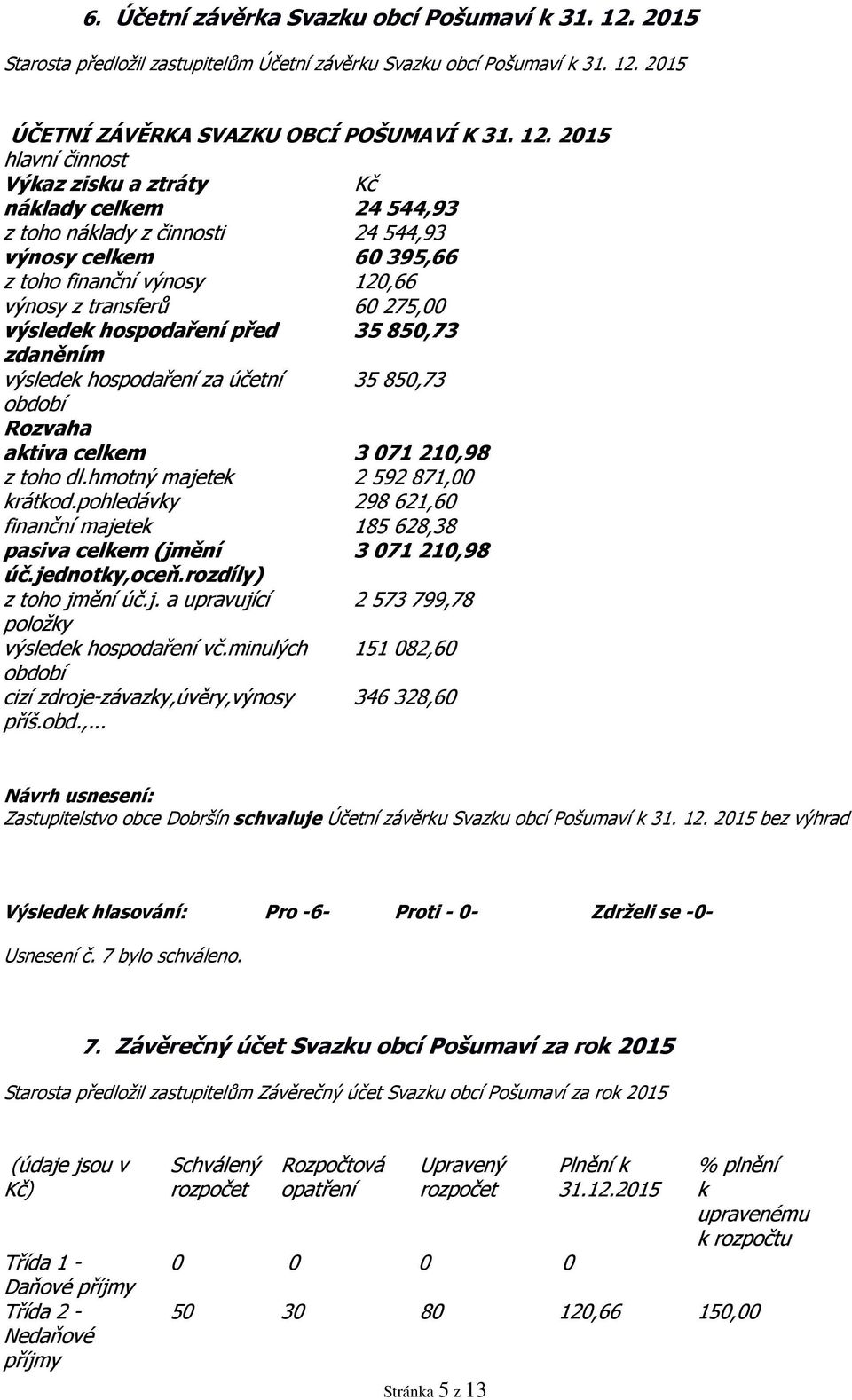 2015 ÚČETNÍ ZÁVĚRKA SVAZKU OBCÍ POŠUMAVÍ K 31. 12.