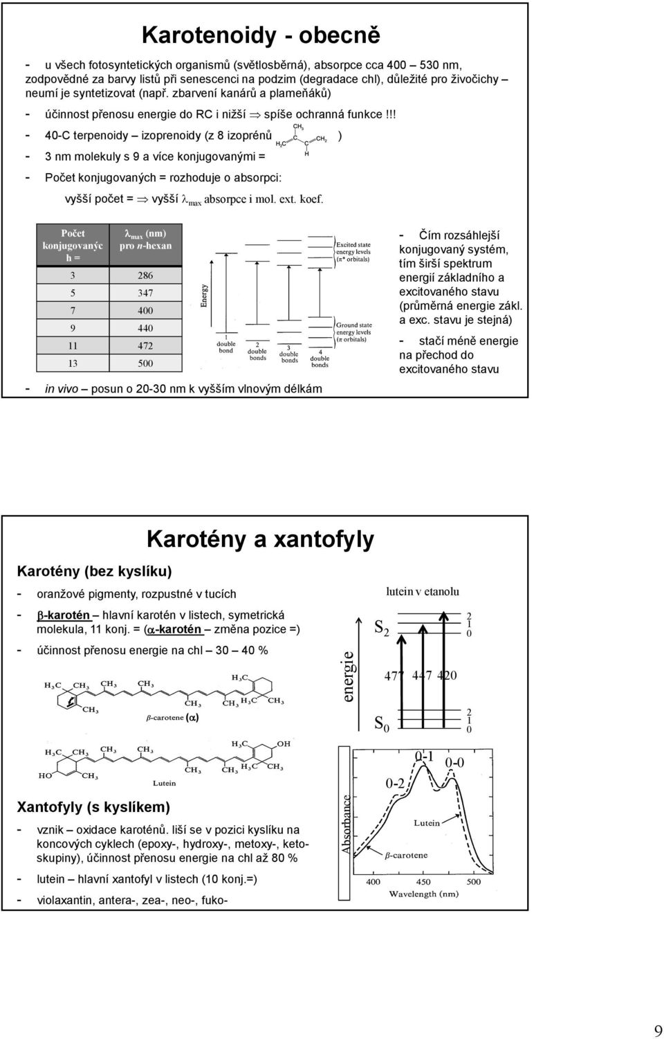 !! - 40-C terpenoidy izoprenoidy (z 8 izoprénů ) - 3 nm molekuly s 9 a více konjugovanými = - Počet konjugovaných = rozhoduje o absorpci: vyšší počet = vyšší λ max absorpce i mol. ext. koef.