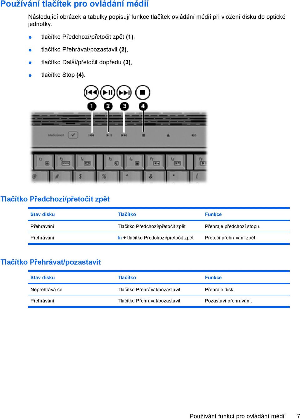 Tlačítko Předchozí/přetočit zpět Stav disku Tlačítko Funkce Přehrávání Tlačítko Předchozí/přetočit zpět Přehraje předchozí stopu.