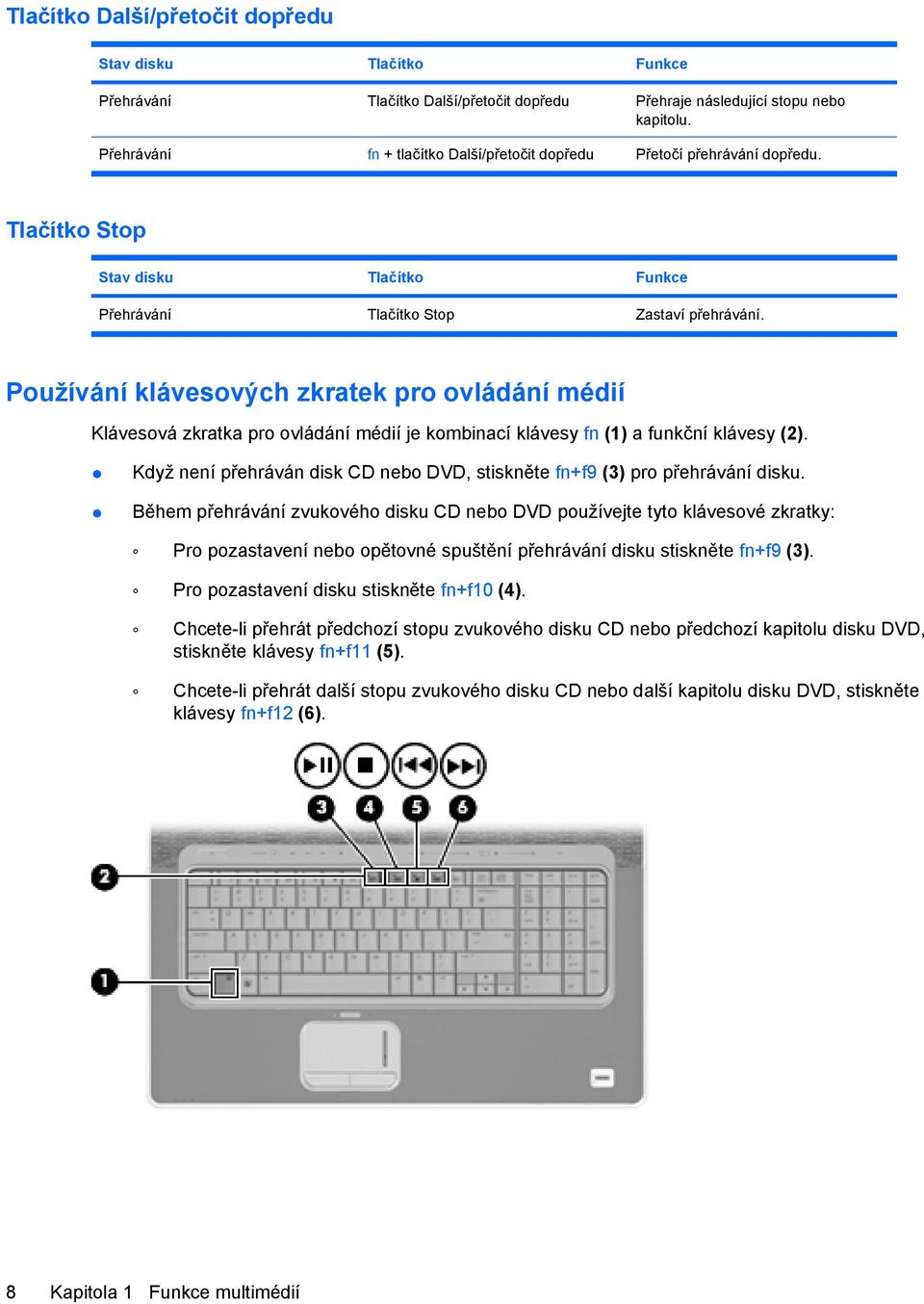 Používání klávesových zkratek pro ovládání médií Klávesová zkratka pro ovládání médií je kombinací klávesy fn (1) a funkční klávesy (2).