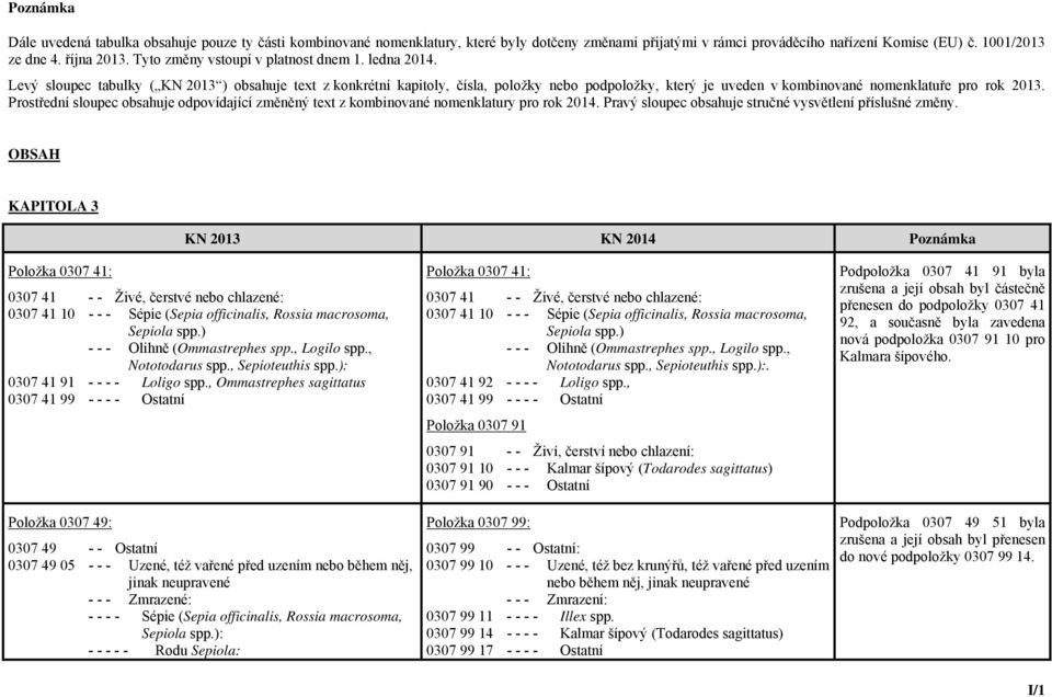 Levý sloupec tabulky ( KN 2013 ) obsahuje text z konkrétní kapitoly, čísla, položky nebo podpoložky, který je uveden v kombinované nomenklatuře pro rok 2013.
