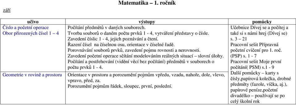 Počítání a postřehování (vidění věcí bez počítání) předmětů v souborech o počtu prvků 1-4.