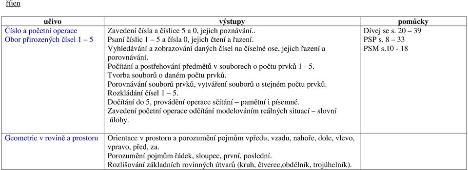 Porovnávání souborů prvků, vytváření souborů o stejném počtu prvků. Rozkládání čísel 1 5. Dočítání do 5, provádění operace sčítání pamětní i písemné.