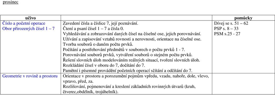 Počítání a postřehování předmětů v souborech o počtu prvků 1-7. Porovnávání souborů prvků, vytváření souborů o stejném počtu prvků.