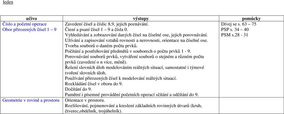 28-31 Užívání a zapisování vztahů rovnosti a nerovnosti, orientace na číselné ose. Počítání a postřehování předmětů v souborech o počtu prvků 1-9.