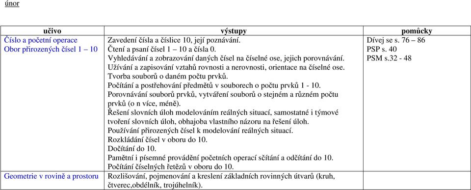 Počítání a postřehování předmětů v souborech o počtu prvků 1-10. prvků (o n více, méně).