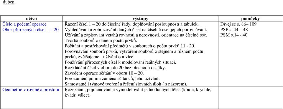 prvků, zvětšujeme - užívání o n více. Rozkládání čísel v oboru do 20 bez přechodu desítky. Zavedení operace sčítání v oboru 10 20.