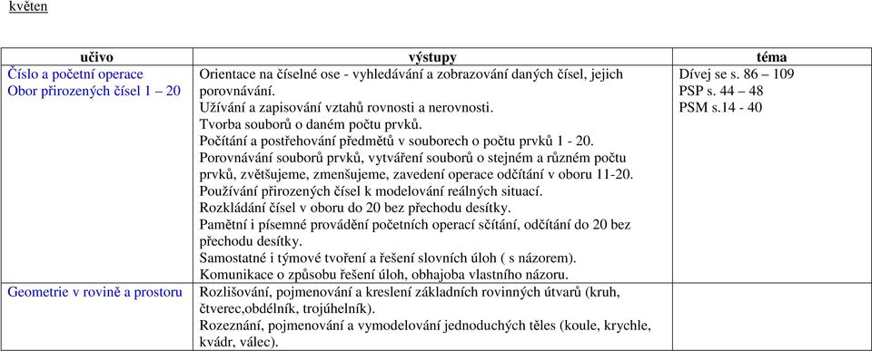 prvků, zvětšujeme, zmenšujeme, zavedení operace odčítání v oboru 11-20. Rozkládání čísel v oboru do 20 bez přechodu desítky.