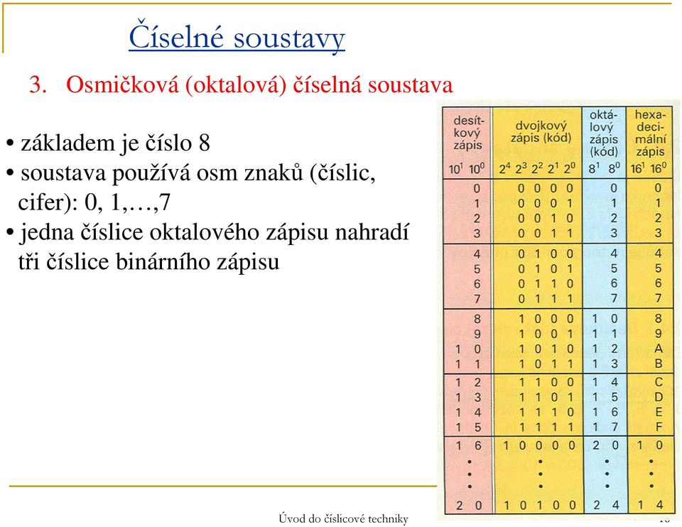 8 soustava používá osm znaků (číslic, cifer): 0, 1,,7