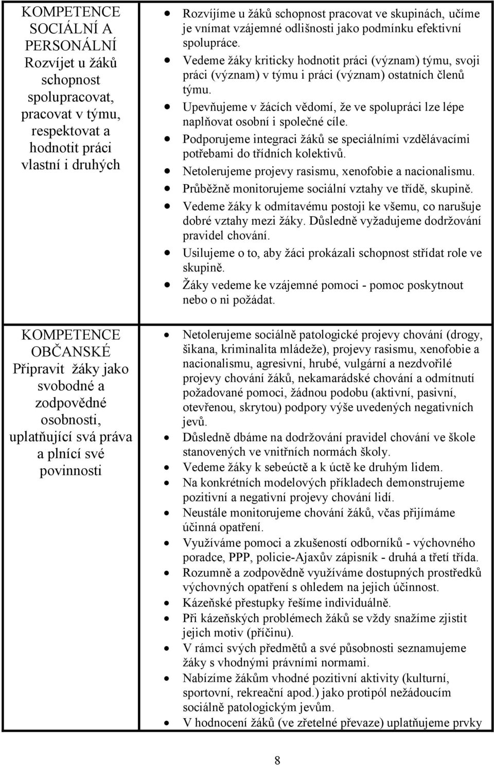Upevňujeme v žácích vědomí, že ve spolupráci lze lépe naplňovat osobní i společné cíle. Podporujeme integraci ů se speciálními vzdělávacími potřebami do třídních kolektivů.