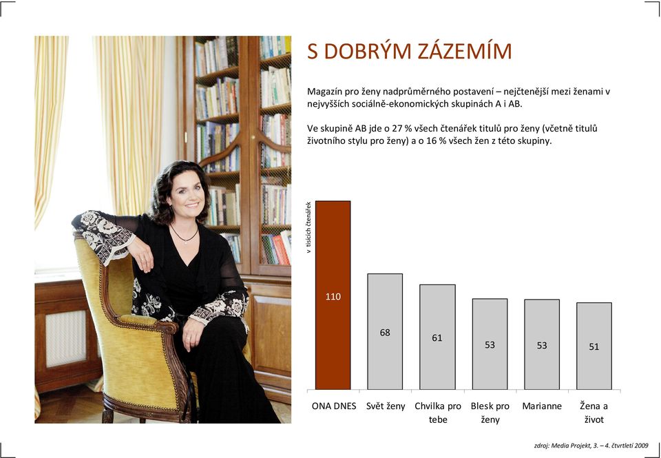 v tisících čtenářek Ve skupině AB jde o 27 % všech čtenářek titulů pro ženy (včetně titulů životního