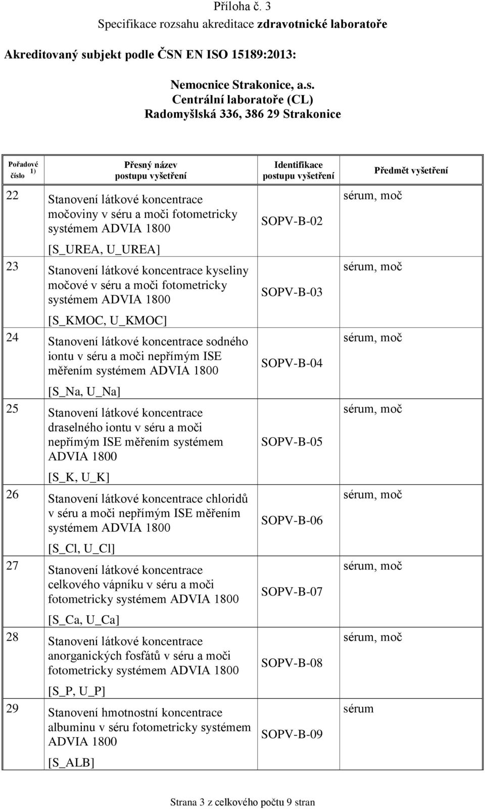 Stanovení látkové koncentrace chloridů v séru a moči nepřímým ISE měřením [S_Cl, U_Cl] 27 Stanovení látkové koncentrace celkového vápníku v séru a moči fotometricky [S_Ca, U_Ca] 28 Stanovení látkové