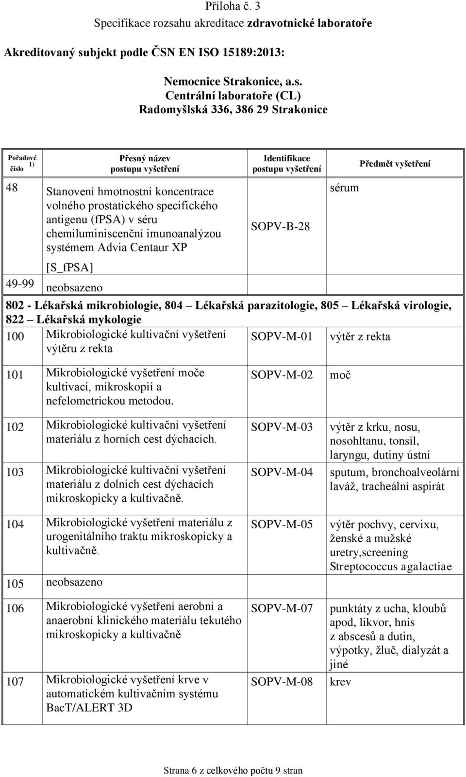 vyšetření moče kultivací, mikroskopií a nefelometrickou metodou. 102 Mikrobiologické kultivační vyšetření materiálu z horních cest dýchacích.