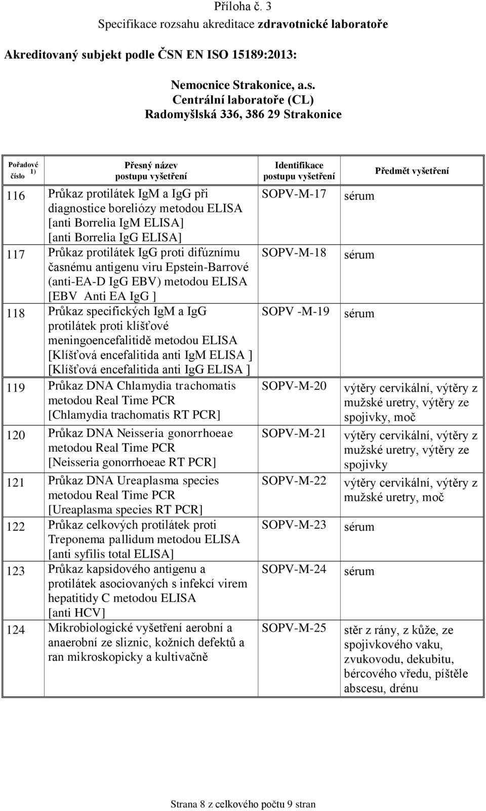 ELISA ] [Klíšťová encefalitida anti IgG ELISA ] 119 Průkaz DNA Chlamydia trachomatis metodou Real Time PCR [Chlamydia trachomatis RT PCR] 120 Průkaz DNA Neisseria gonorrhoeae metodou Real Time PCR