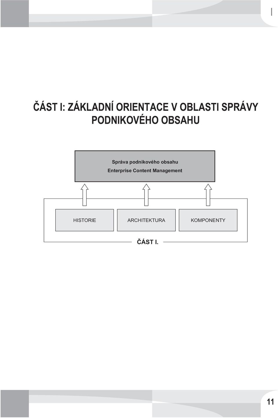 podnikového obsahu Enterprise Content