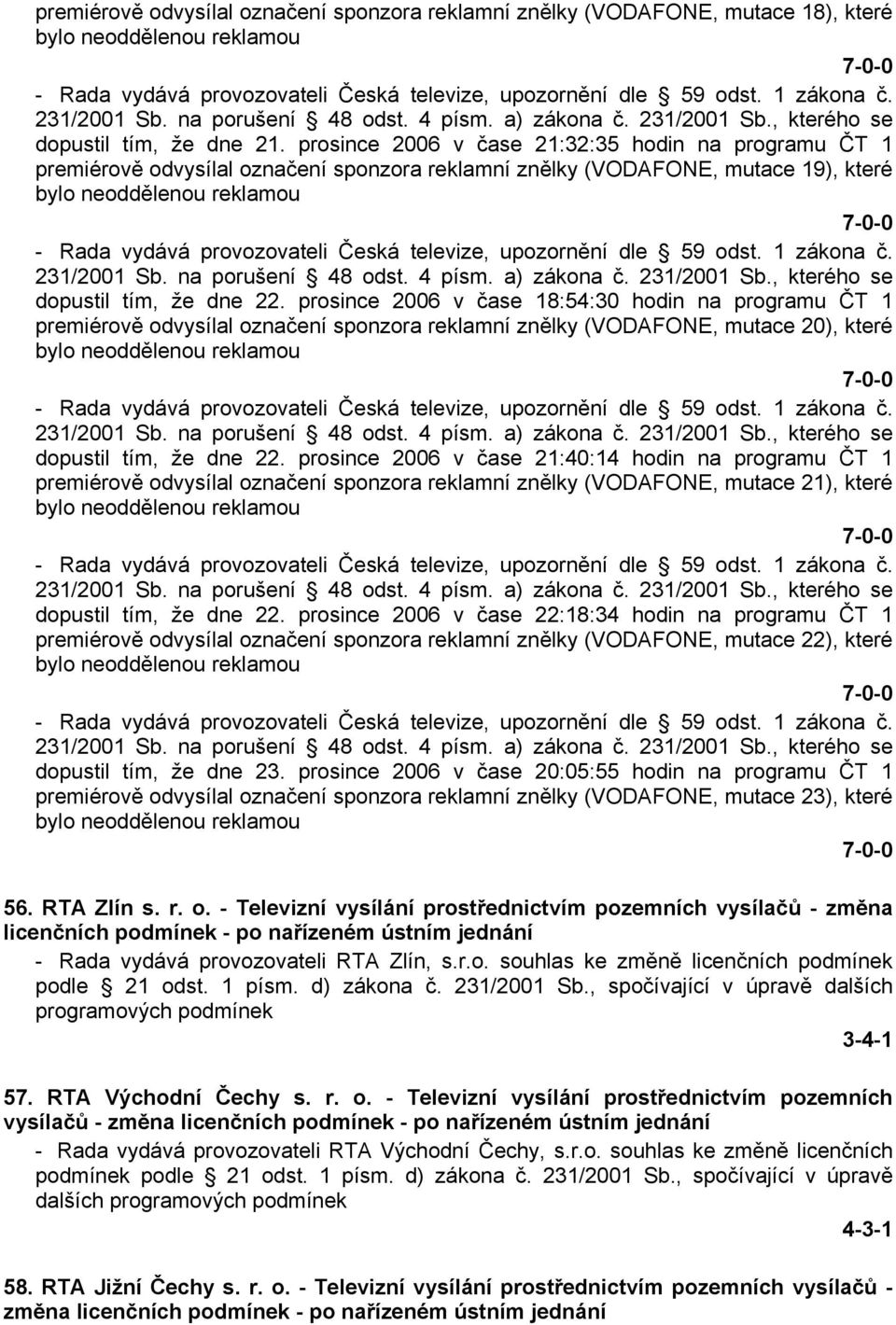 prosince 2006 v čase 18:54:30 hodin na programu ČT 1 premiérově odvysílal označení sponzora reklamní znělky (VODAFONE, mutace 20), které dopustil tím, že dne 22.