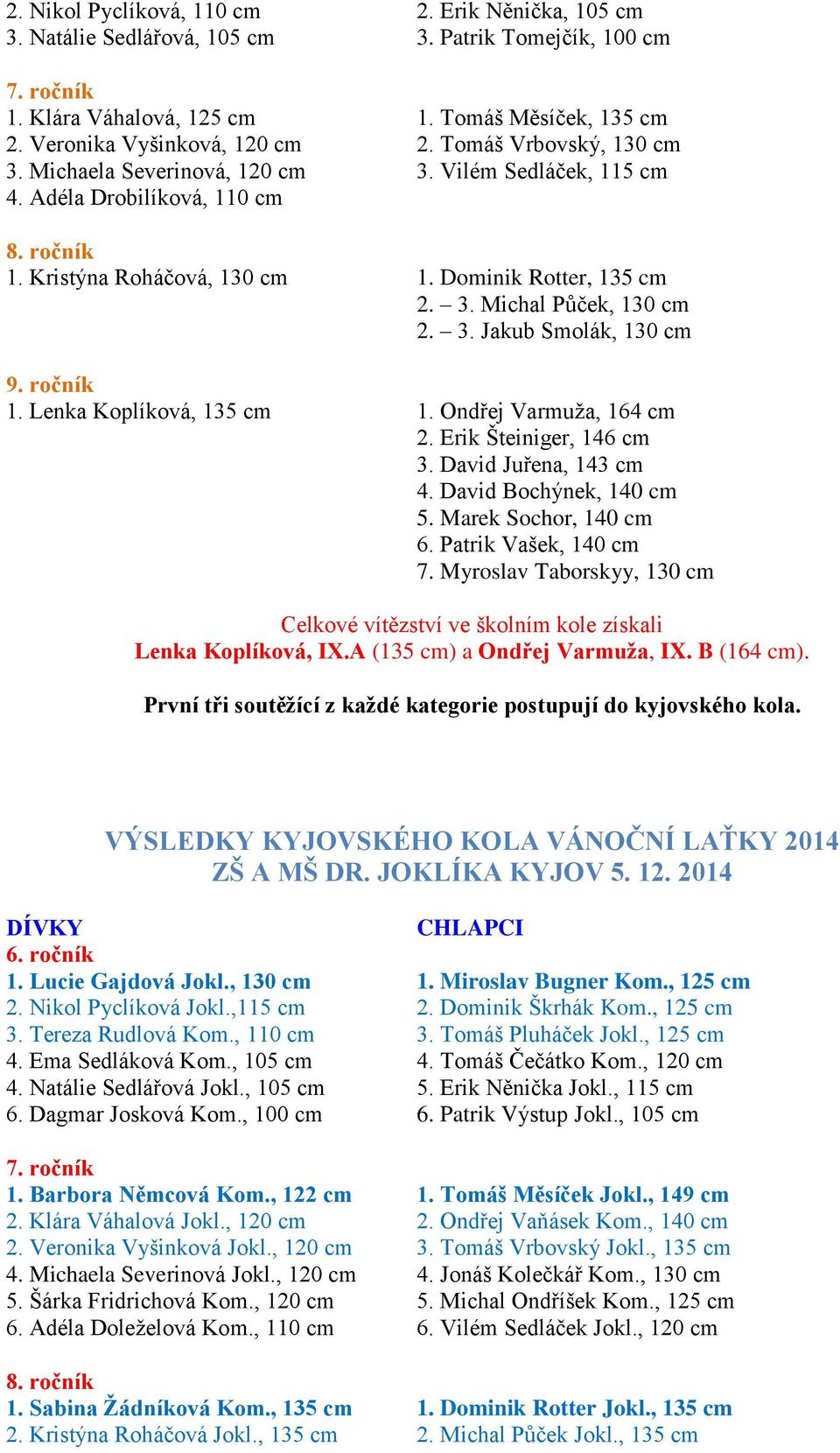 3. Jakub Smolák, 130 cm 9. ročník 1. Lenka Koplíková, 135 cm 1. Ondřej Varmuža, 164 cm 2. Erik Šteiniger, 146 cm 3. David Juřena, 143 cm 4. David Bochýnek, 140 cm 5. Marek Sochor, 140 cm 6.