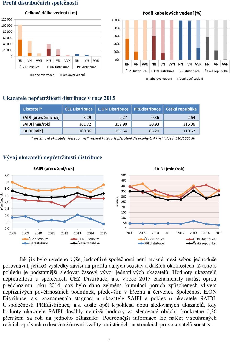 kategorie přerušení dle přílohy č. 4 k vyhlášce č. 540/2005 Sb.