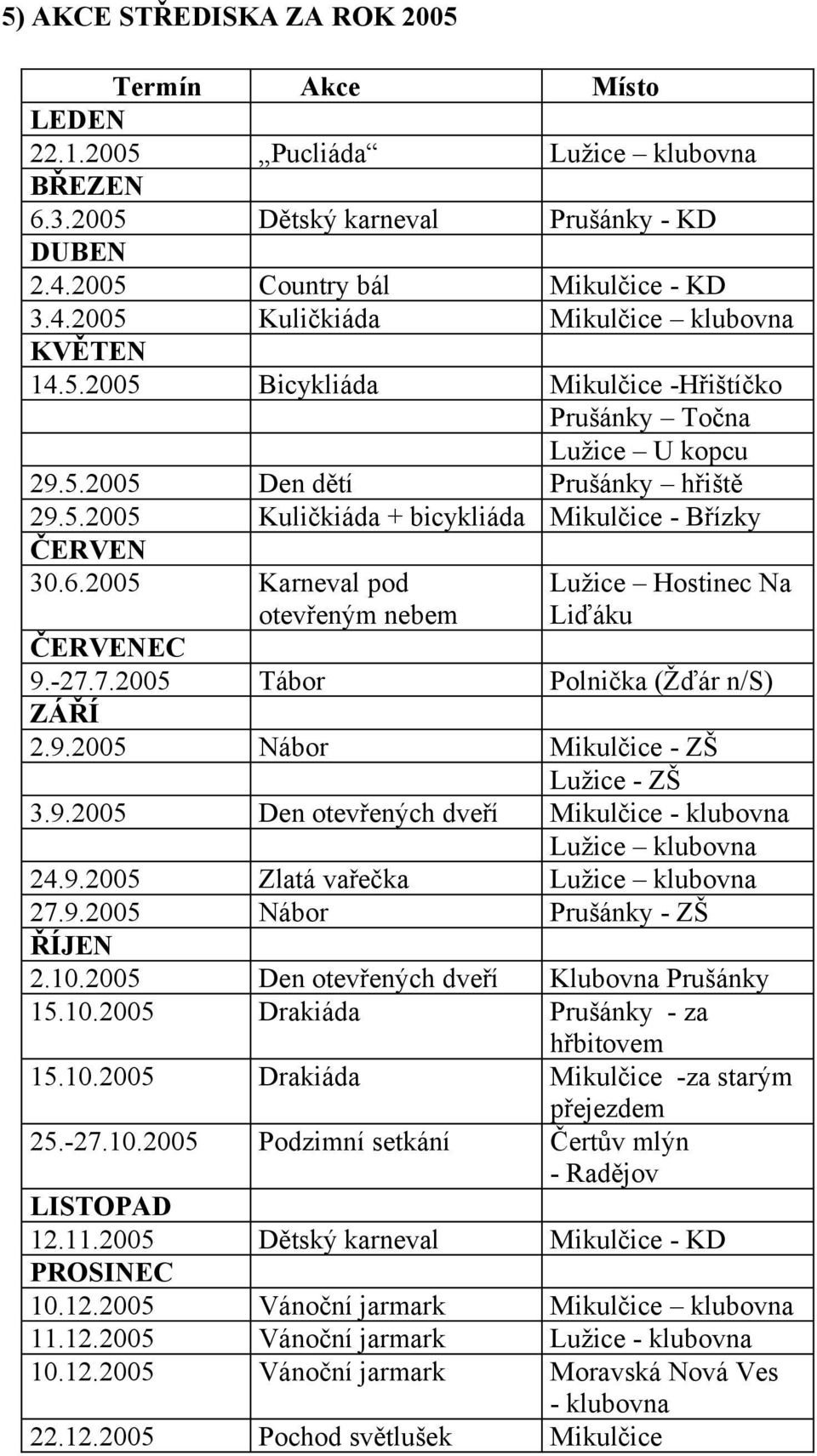 2005 Karneval pod Lužice Hostinec Na Liďáku otevřeným nebem ČERVENEC 9.-27.7.2005 Tábor Polnička (Žďár n/s) ZÁŘÍ 2.9.2005 Nábor Mikulčice - ZŠ Lužice - ZŠ 3.9.2005 Den otevřených dveří Mikulčice - klubovna Lužice klubovna 24.