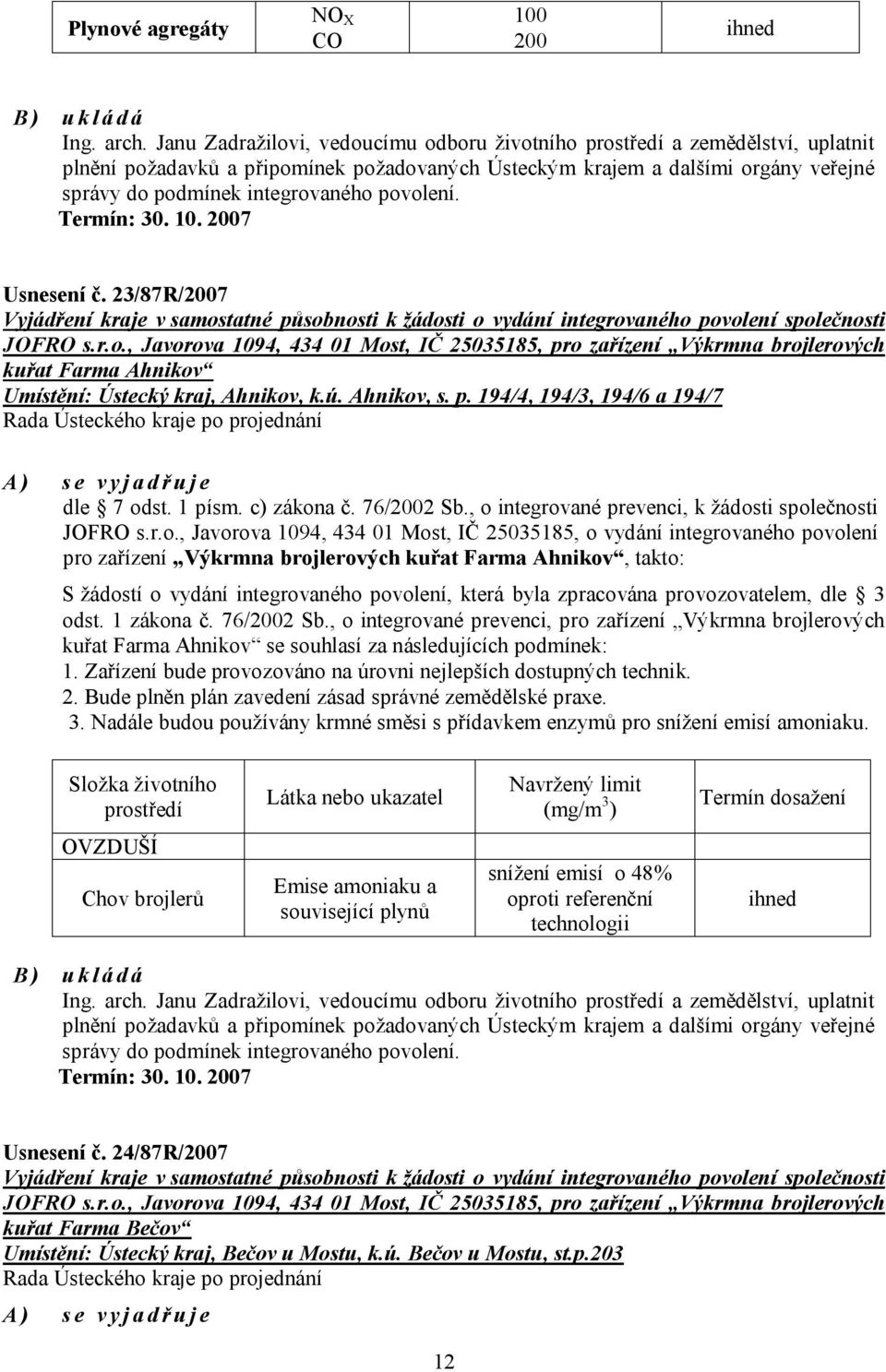 povolení. Termín: 30. 10. 2007 Usnesení č. 23/87R/2007 Vyjádření kraje v samostatné působnosti k žádosti o vydání integrovaného povolení společnosti JOFRO s.r.o., Javorova 1094, 434 01 Most, IČ 25035185, pro zařízení Výkrmna brojlerových kuřat Farma Ahnikov Umístění: Ústecký kraj, Ahnikov, k.