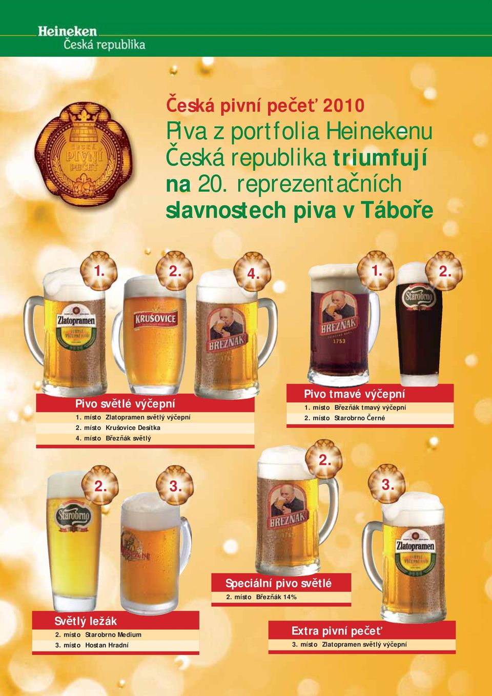 místo Krušovice Desítka 4. místo B ez ák sv tlý Pivo tmavé vý epní 1. místo B ez ák tmavý vý epní 2.