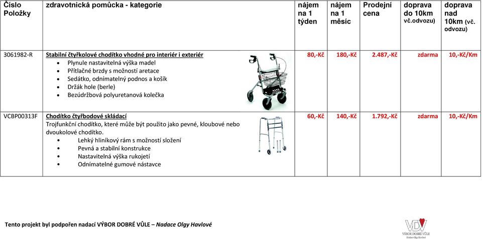 košík Držák hole (berle) Bezúdržbová polyuretanová kolečka 80,-Kč 180,-Kč 2.