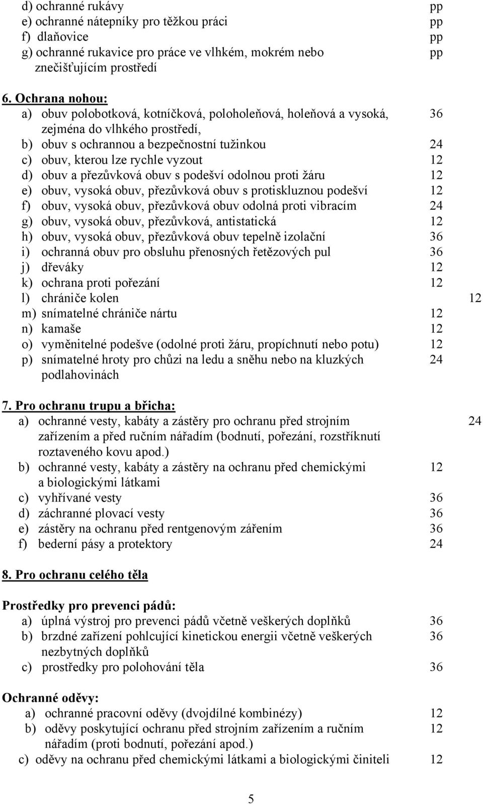 d) obuv a přezůvková obuv s podešví odolnou proti žáru 12 e) obuv, vysoká obuv, přezůvková obuv s protiskluznou podešví 12 f) obuv, vysoká obuv, přezůvková obuv odolná proti vibracím 24 g) obuv,