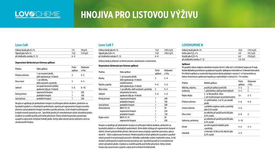 po odkvětu, další současně s pesticidy 3 4 5 Jabloně od opadu korunních plátků, opakovat vždy po 14 dnech 5 6 8 10 Ozimý ječmen regenerační hnojení 1 200 produkční hnojení 1 100 Jarní ječmen