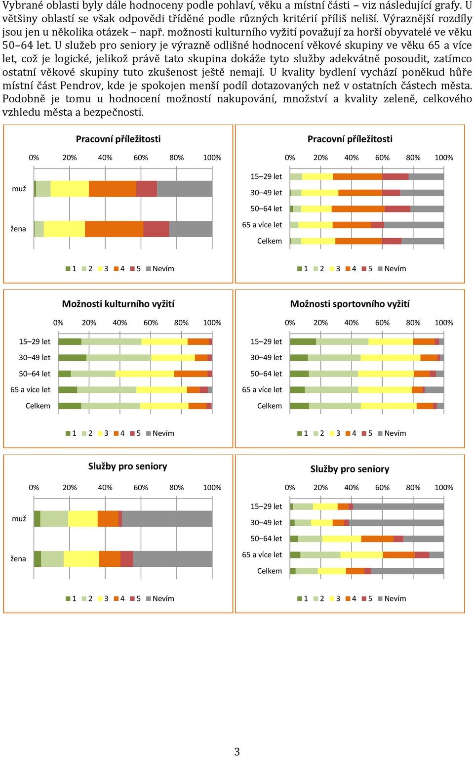 U služeb pro seniory je výrazně odlišné hodnocení věkové skupiny ve věku 65 a více let, což je logické, jelikož právě tato skupina dokáže tyto služby adekvátně posoudit, zatímco ostatní věkové