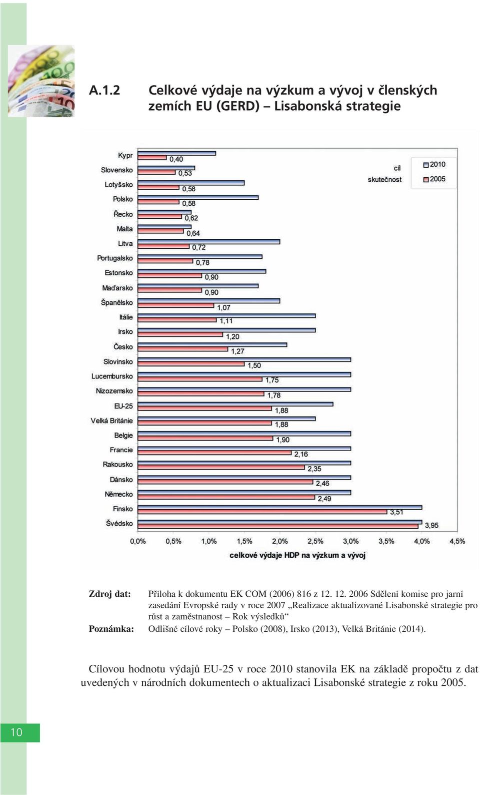 12. 2006 Sdělení komise pro jarní zasedání Evropské rady v roce 2007 Realizace aktualizované Lisabonské strategie pro růst a