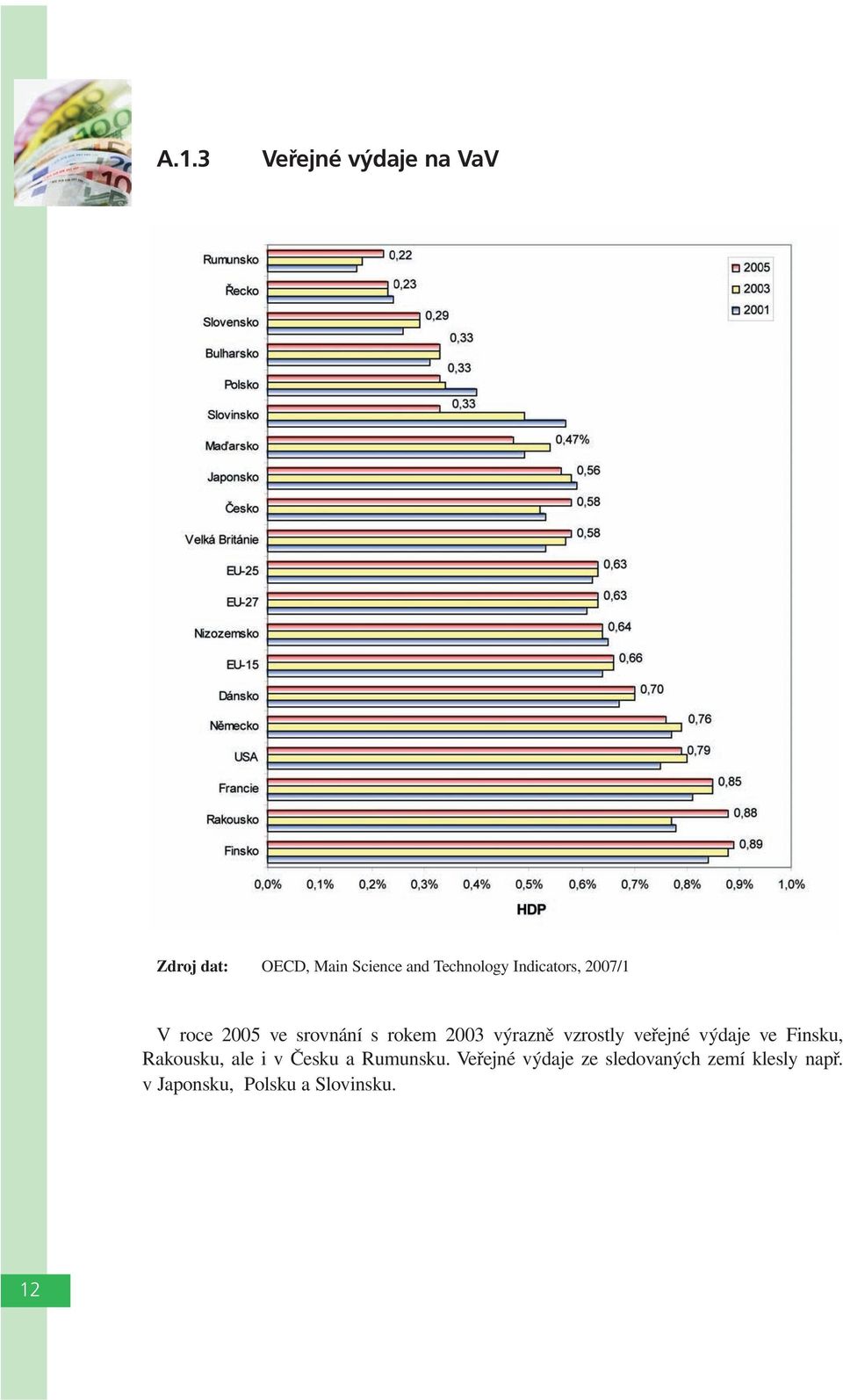 veřejné výdaje ve Finsku, Rakousku, ale i v Česku a Rumunsku.
