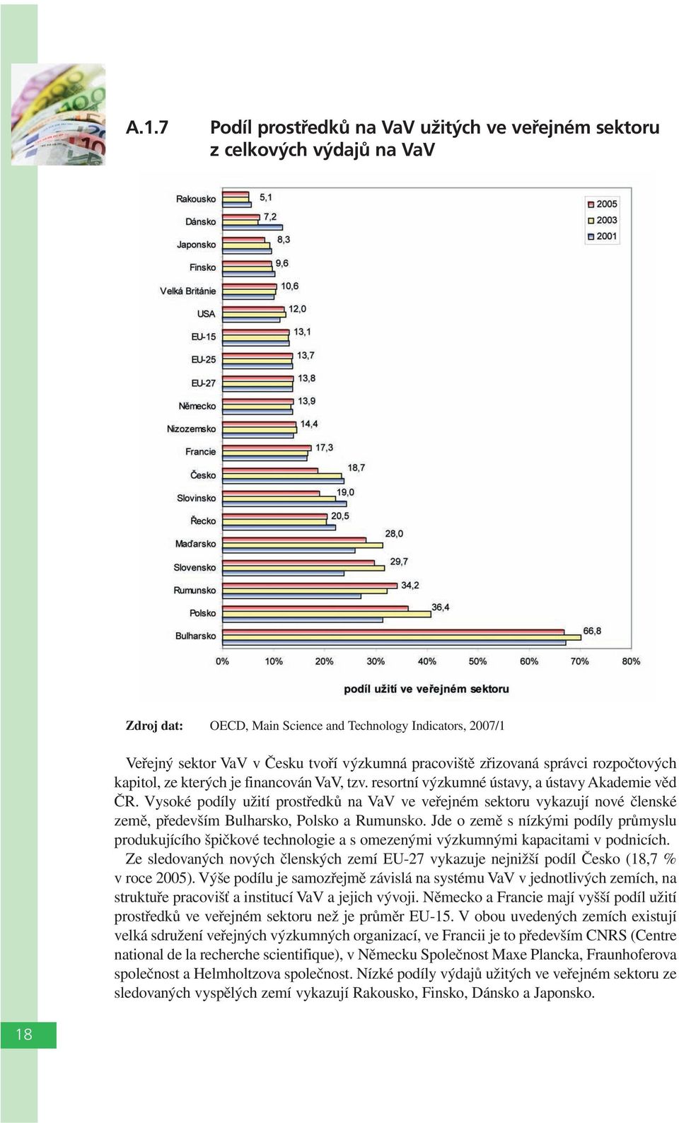 Vysoké podíly užití prostředků na VaV ve veřejném sektoru vykazují nové členské země, především Bulharsko, Polsko a Rumunsko.