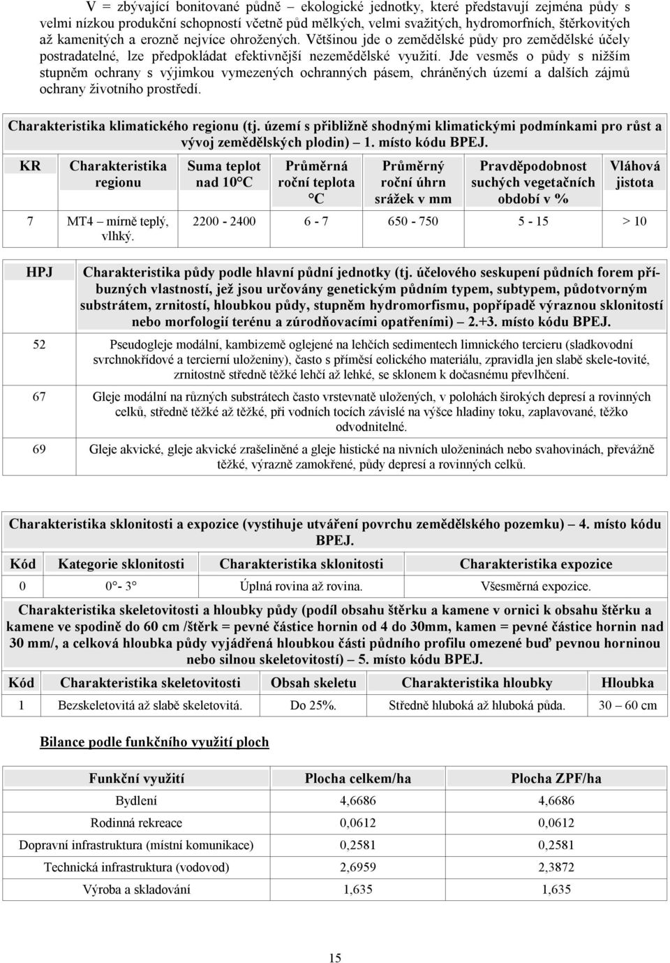 Jde vesměs o půdy s nižším stupněm ochrany s výjimkou vymezených ochranných pásem, chráněných území a dalších zájmů ochrany životního prostředí. Charakteristika klimatického regionu (tj.