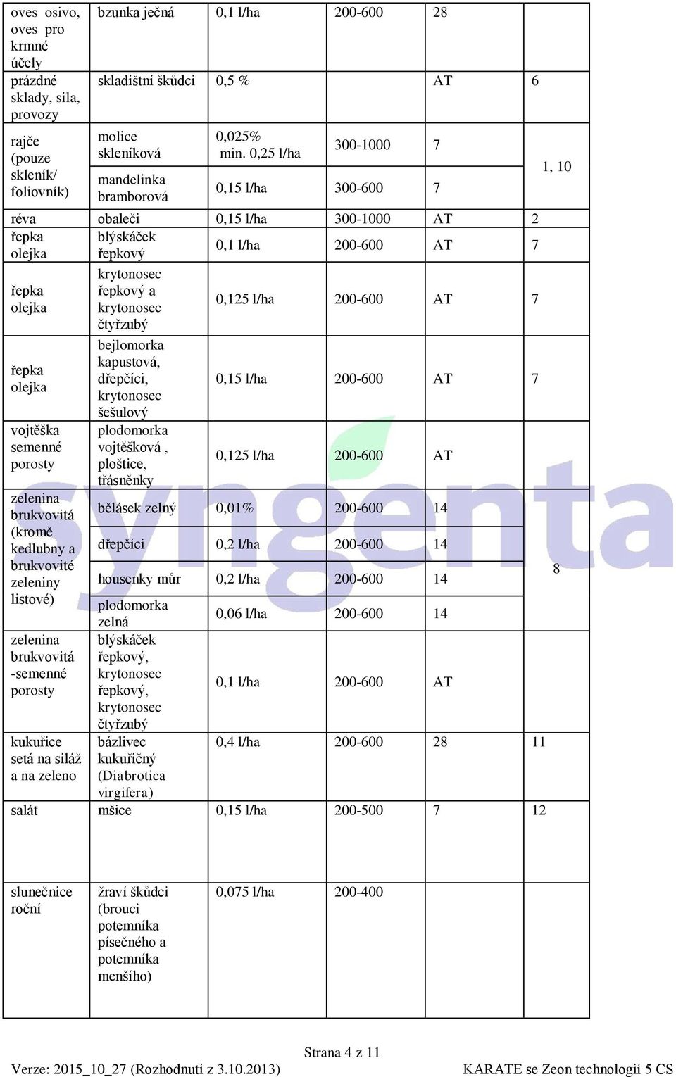 0,25 l/ha 300-1000 7 0,15 l/ha 300-600 7 réva obaleči 0,15 l/ha 300-1000 AT 2 řepka blýskáček 0,1 l/ha 200-600 AT 7 olejka řepkový řepka olejka řepka olejka vojtěška semenné porosty zelenina