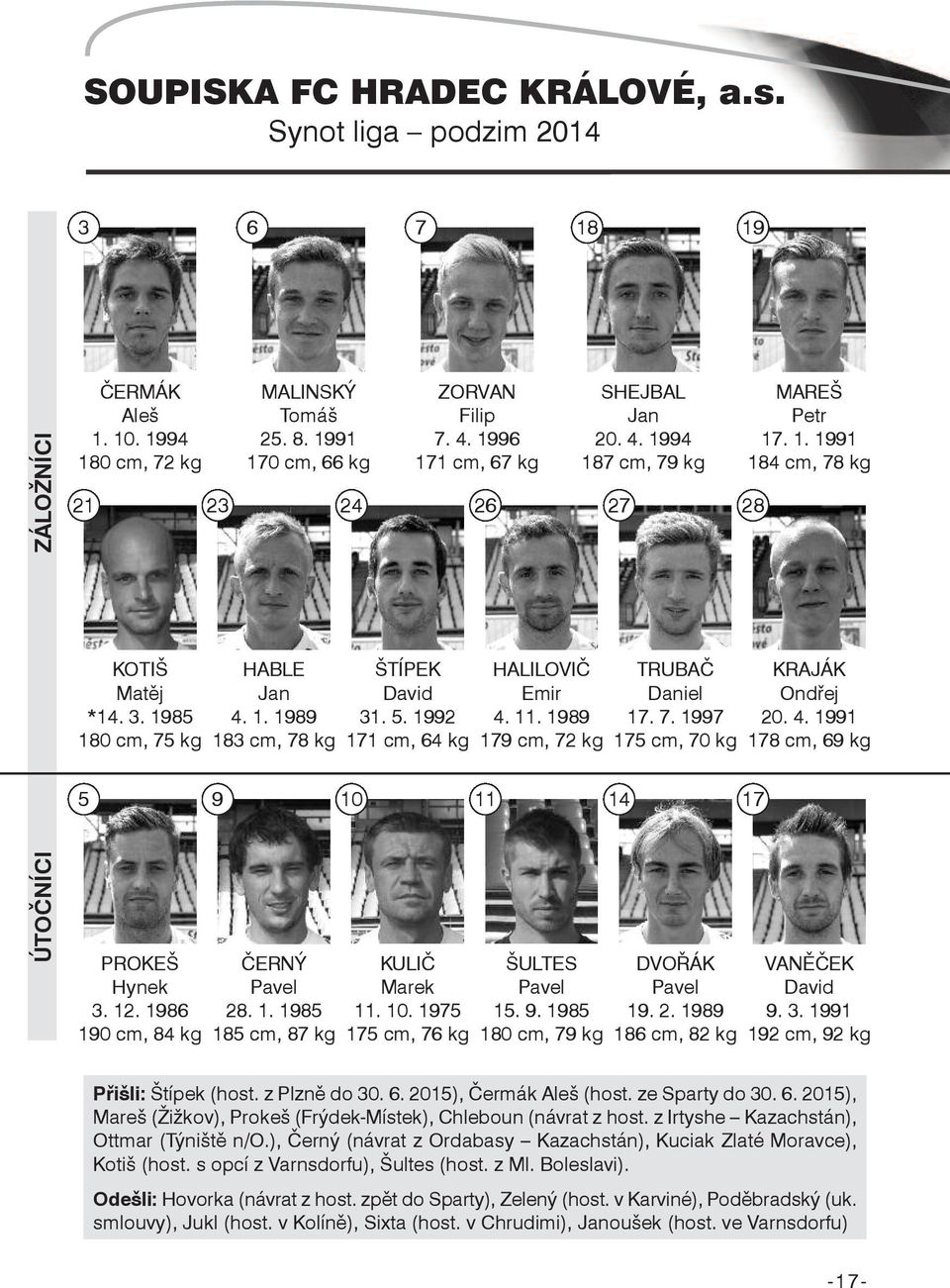 1992 171 cm, 64 kg HALILOVIČ Emir 4. 11. 1989 179 cm, 72 kg TRUBAČ Daniel 17. 7. 1997 175 cm, 70 kg KRAJáK Ondřej 20. 4. 1991 178 cm, 69 kg 5 9 10 11 14 17 ÚTOČNíCi PROKEŠ Hynek 3. 12.