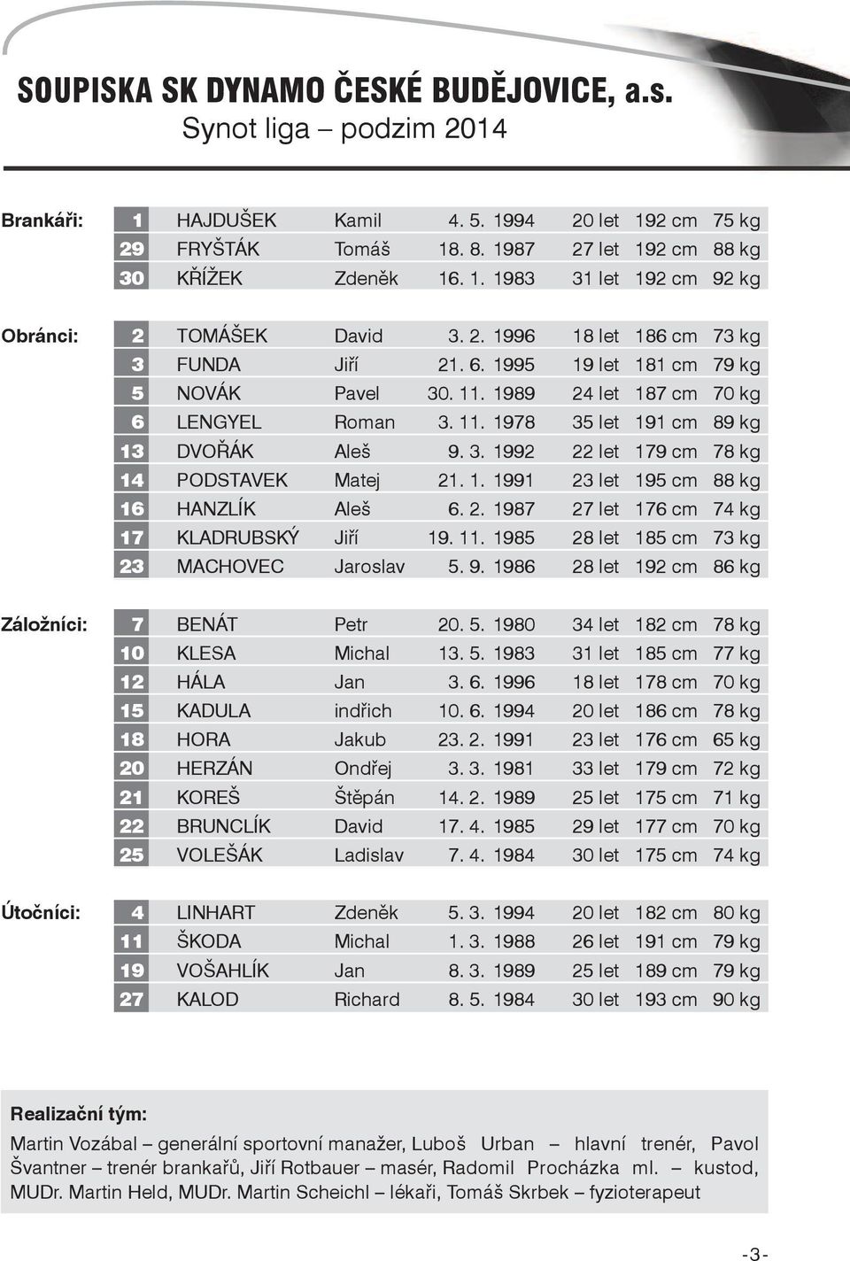 1. 1991 23 let 195 cm 88 kg 16 HANZLíK Aleš 6. 2. 1987 27 let 176 cm 74 kg 17 KLADRUBSKý Jiří 19. 11. 1985 28 let 185 cm 73 kg 23 MACHOVEC Jaroslav 5. 9.
