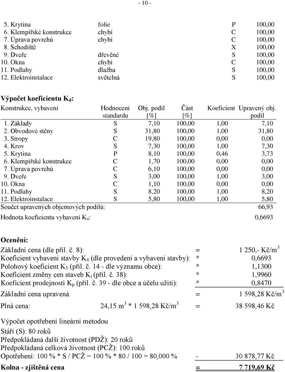 Základy S 7,10 100,00 1,00 7,10 2. Obvodové stěny S 31,80 100,00 1,00 31,80 3. Stropy C 19,80 100,00 0,00 0,00 4. Krov S 7,30 100,00 1,00 7,30 5. Krytina P 8,10 100,00 0,46 3,73 6.