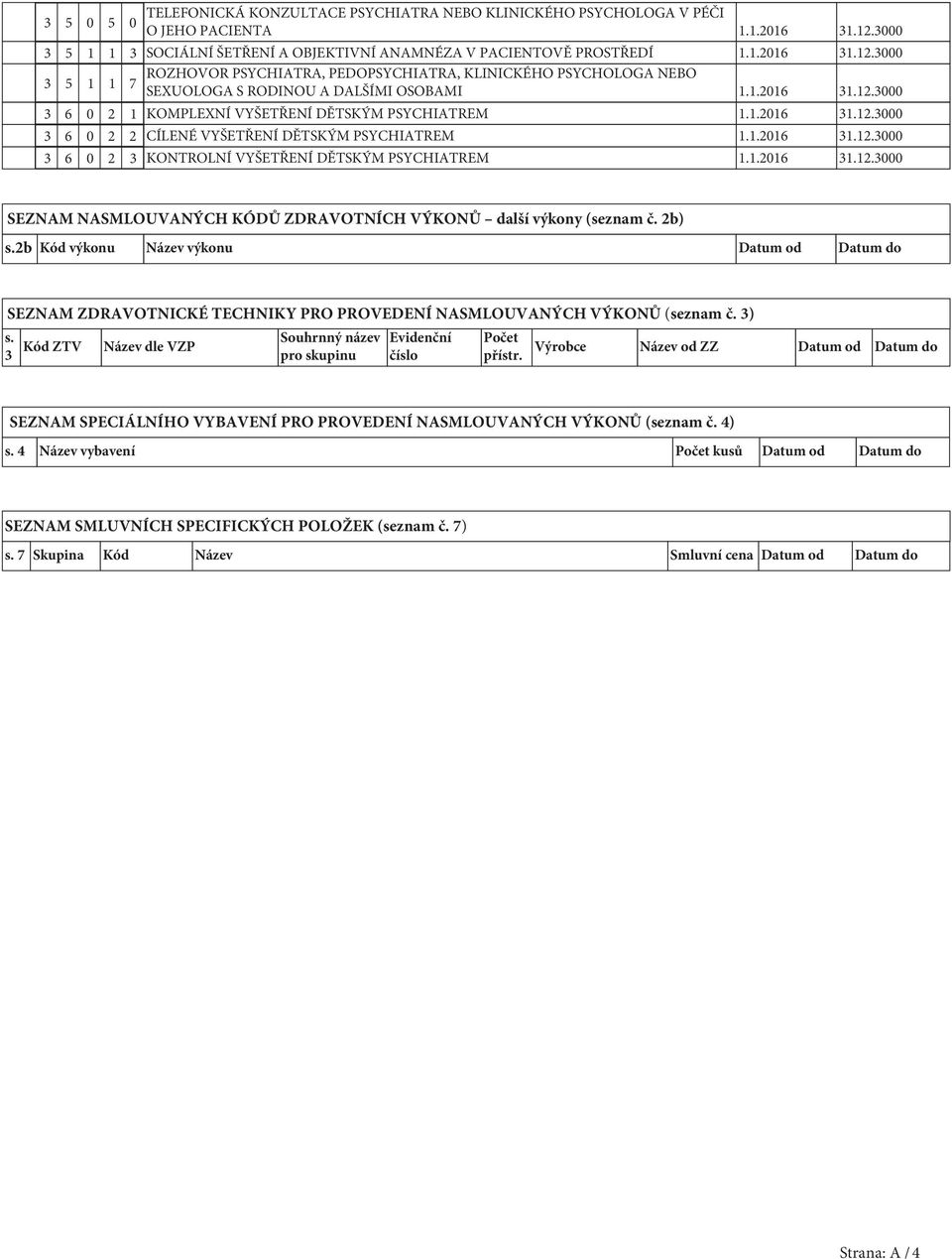 3000 ROZHOVOR PSYCHIATRA, PEDOPSYCHIATRA, KLINICKÉHO PSYCHOLOGA NEBO 3 5 1 1 7 SEXUOLOGA S RODINOU A DALŠÍMI OSOBAMI 1.1.2016 31.12.3000 3 6 0 2 1 KOMPLEXNÍ VYŠETŘENÍ DĚTSKÝM PSYCHIATREM 1.1.2016 31.12.3000 3 6 0 2 2 CÍLENÉ VYŠETŘENÍ DĚTSKÝM PSYCHIATREM 1.