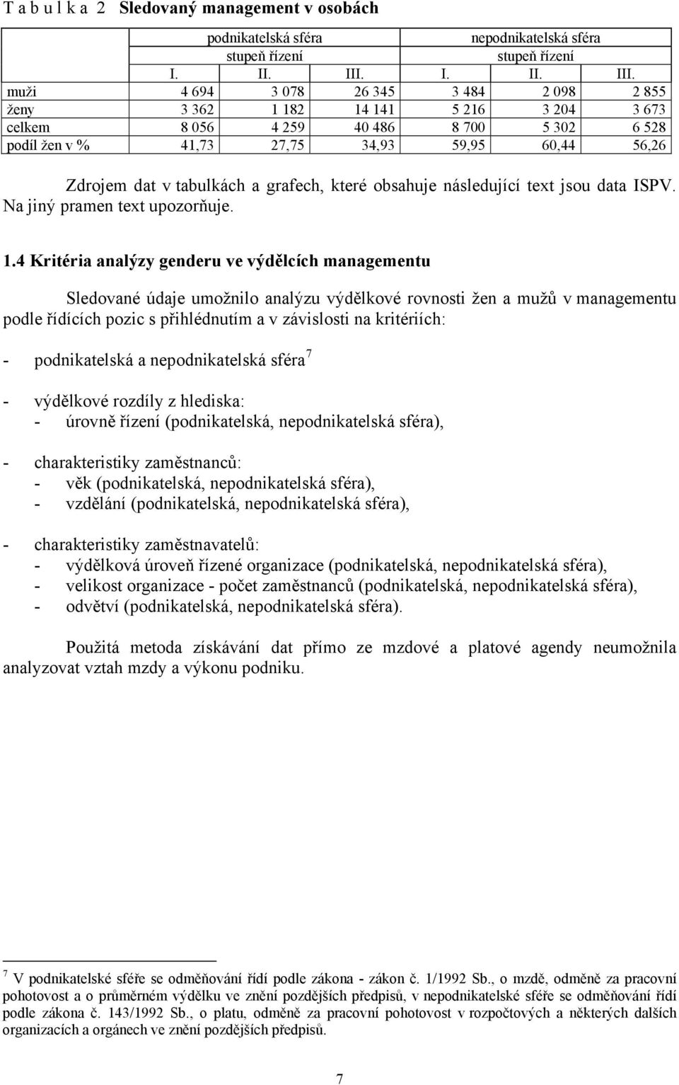 muži 4 694 3 078 26 345 3 484 2 098 2 855 ženy 3 362 1 182 14 141 5 216 3 204 3 673 celkem 8 056 4 259 40 486 8 700 5 302 6 528 podíl žen v % 41,73 27,75 34,93 59,95 60,44 56,26 Zdrojem dat v