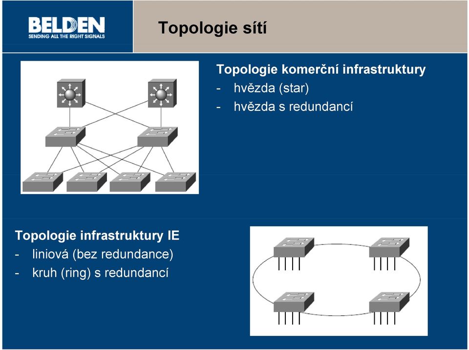 redundancí Topologie infrastruktury IE -